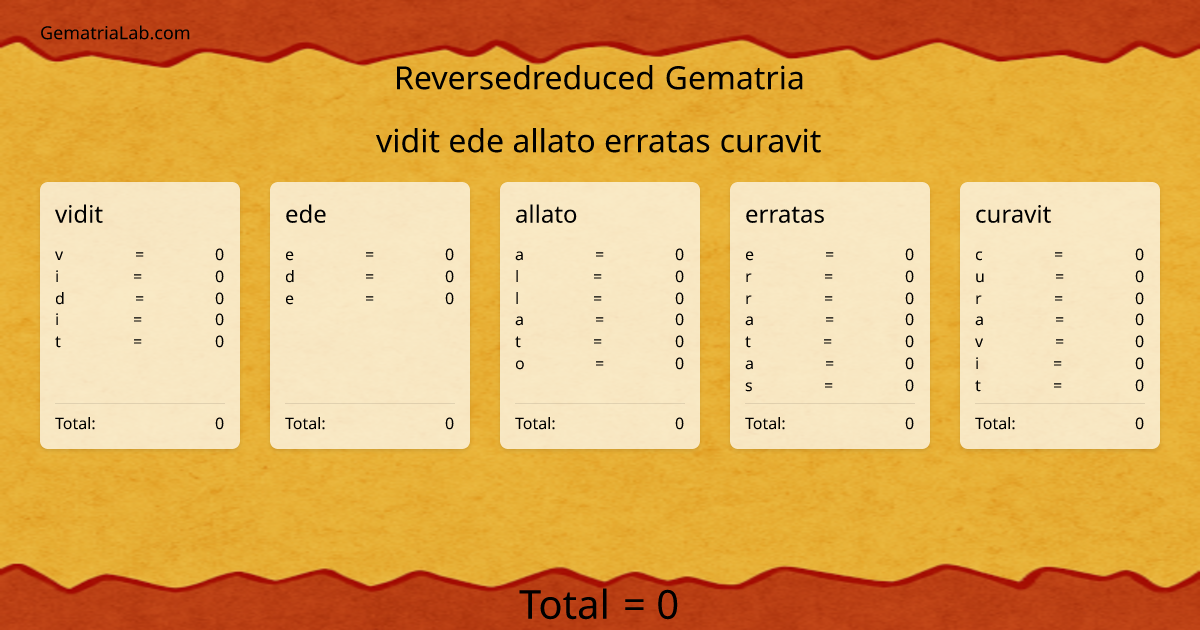 vidit ede allato erratas curavit in reversedreduced Gematria